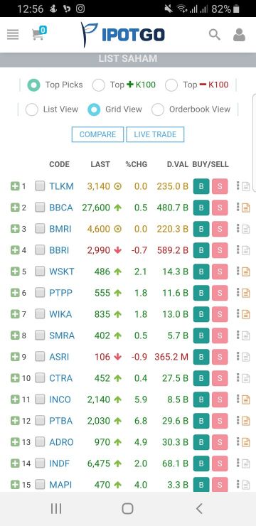 Cara Buka Rekening Saham 17 Cara Buka Rekening Saham 14