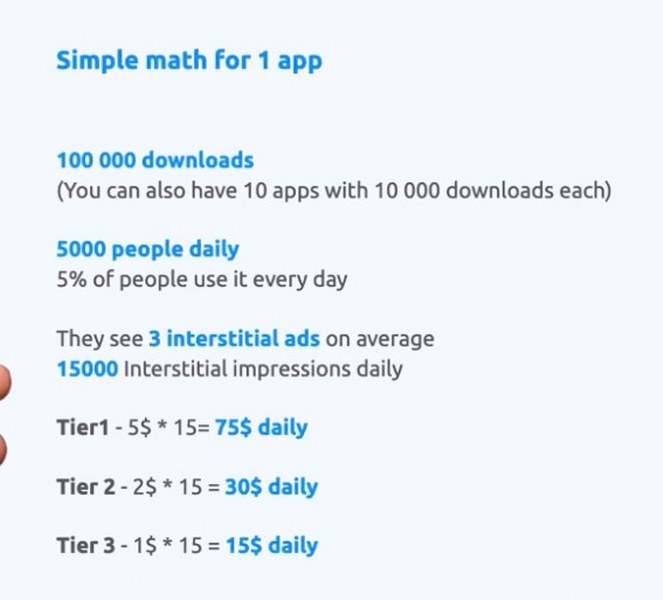 Passive Income Aplikasi Android 4 passive income aplikasi android gratisan